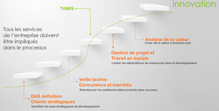 innovation-schema