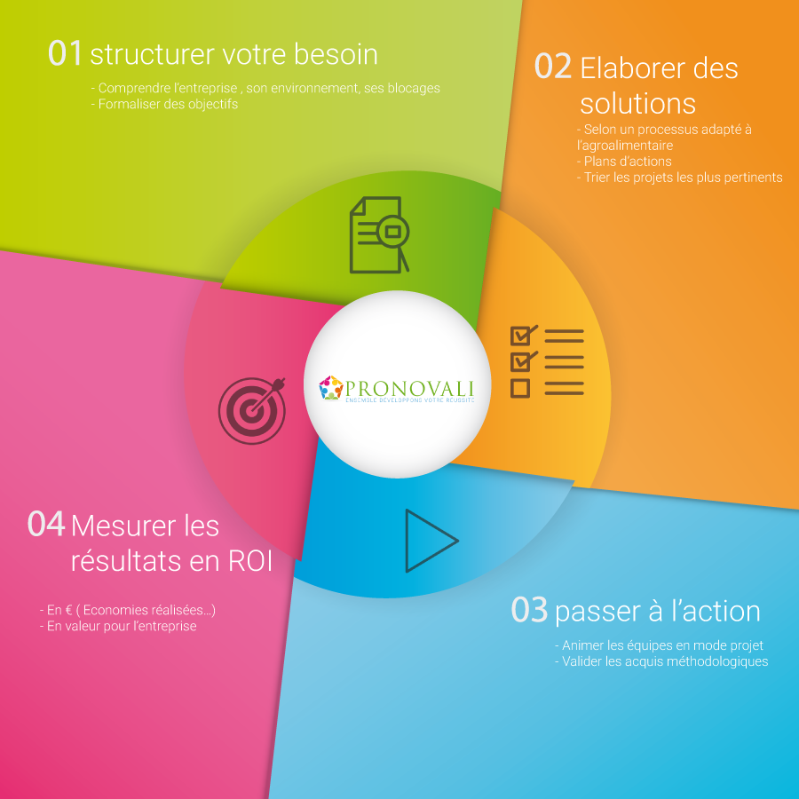 les-4-phases-A